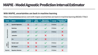 With MAPIE, uncertainties are back in machine learning
https://towardsdatascience.com/with-mapie-uncertainties-are-back-in-machine-learning-882d5c17fdc3
 