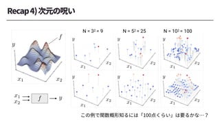 <latexit sha1_base64="mpuRLmJhhTRKlPt+QsNIZJRw5HU=">AAAChnichVHLTsJAFD3UF+ID1I2JGyLBuCJTg2JcEd245CGPBAlp64gNpW3aQkTiD5i4lYUrTVwYP8APcOMPuOATjEtM3LjwUpoYJeJtpnPmzD13zsyVTU21Hca6PmFsfGJyyj8dmJmdmw+GFhbzttGwFJ5TDM2wirJkc03Vec5RHY0XTYtLdVnjBbm2198vNLllq4Z+4LRMXq5LVV09VhXJISp7WhEroQiLMTfCw0D0QARepIzQIw5xBAMKGqiDQ4dDWIMEm74SRDCYxJXRJs4ipLr7HOcIkLZBWZwyJGJr9K/SquSxOq37NW1XrdApGg2LlGFE2Qu7Zz32zB7YK/v8s1bbrdH30qJZHmi5WQleLGc//lXVaXZw8q0a6dnBMbZdryp5N12mfwtloG+edXrZnUy0vcZu2Rv5v2Fd9kQ30Jvvyl2aZ65H+JHJC70YNUj83Y5hkN+IiVuxeDoeSe56rfJjBatYp34kkMQ+UshR/SoucYWO4BdiwqaQGKQKPk+zhB8hJL8AVLKQnA==</latexit>
x1
<latexit sha1_base64="C1ohMOVeKO2tnLKPo8dfEeHHC5o=">AAAChnichVHLTsJAFD3UF+ID1I2JGyLBuCIDQTGuiG5c8pBHgoS0dcCG0jZtISLxB0zcysKVJi6MH+AHuPEHXPAJxiUmblx4KU2MEvE20zlz5p47Z+ZKhqpYNmM9jzAxOTU94531zc0vLPoDS8t5S2+aMs/JuqqbRUm0uKpoPGcrtsqLhsnFhqTyglTfH+wXWty0FF07tNsGLzfEmqZUFVm0icqeVmKVQIhFmBPBURB1QQhupPTAI45wDB0ymmiAQ4NNWIUIi74SomAwiCujQ5xJSHH2Oc7hI22TsjhliMTW6V+jVcllNVoPalqOWqZTVBomKYMIsxd2z/rsmT2wV/b5Z62OU2PgpU2zNNRyo+K/WM1+/Ktq0Gzj5Fs11rONKnYcrwp5NxxmcAt5qG+ddfvZ3Uy4s8Fu2Rv5v2E99kQ30Frv8l2aZ67H+JHIC70YNSj6ux2jIB+LRLcj8XQ8lNxzW+XFGtaxSf1IIIkDpJCj+jVc4gpdwStEhC0hMUwVPK5mBT9CSH4BVtKQnQ==</latexit>
x2 <latexit sha1_base64="mpuRLmJhhTRKlPt+QsNIZJRw5HU=">AAAChnichVHLTsJAFD3UF+ID1I2JGyLBuCJTg2JcEd245CGPBAlp64gNpW3aQkTiD5i4lYUrTVwYP8APcOMPuOATjEtM3LjwUpoYJeJtpnPmzD13zsyVTU21Hca6PmFsfGJyyj8dmJmdmw+GFhbzttGwFJ5TDM2wirJkc03Vec5RHY0XTYtLdVnjBbm2198vNLllq4Z+4LRMXq5LVV09VhXJISp7WhEroQiLMTfCw0D0QARepIzQIw5xBAMKGqiDQ4dDWIMEm74SRDCYxJXRJs4ipLr7HOcIkLZBWZwyJGJr9K/SquSxOq37NW1XrdApGg2LlGFE2Qu7Zz32zB7YK/v8s1bbrdH30qJZHmi5WQleLGc//lXVaXZw8q0a6dnBMbZdryp5N12mfwtloG+edXrZnUy0vcZu2Rv5v2Fd9kQ30Jvvyl2aZ65H+JHJC70YNUj83Y5hkN+IiVuxeDoeSe56rfJjBatYp34kkMQ+UshR/SoucYWO4BdiwqaQGKQKPk+zhB8hJL8AVLKQnA==</latexit>
x1
<latexit sha1_base64="C1ohMOVeKO2tnLKPo8dfEeHHC5o=">AAAChnichVHLTsJAFD3UF+ID1I2JGyLBuCIDQTGuiG5c8pBHgoS0dcCG0jZtISLxB0zcysKVJi6MH+AHuPEHXPAJxiUmblx4KU2MEvE20zlz5p47Z+ZKhqpYNmM9jzAxOTU94531zc0vLPoDS8t5S2+aMs/JuqqbRUm0uKpoPGcrtsqLhsnFhqTyglTfH+wXWty0FF07tNsGLzfEmqZUFVm0icqeVmKVQIhFmBPBURB1QQhupPTAI45wDB0ymmiAQ4NNWIUIi74SomAwiCujQ5xJSHH2Oc7hI22TsjhliMTW6V+jVcllNVoPalqOWqZTVBomKYMIsxd2z/rsmT2wV/b5Z62OU2PgpU2zNNRyo+K/WM1+/Ktq0Gzj5Fs11rONKnYcrwp5NxxmcAt5qG+ddfvZ3Uy4s8Fu2Rv5v2E99kQ30Frv8l2aZ67H+JHIC70YNSj6ux2jIB+LRLcj8XQ8lNxzW+XFGtaxSf1IIIkDpJCj+jVc4gpdwStEhC0hMUwVPK5mBT9CSH4BVtKQnQ==</latexit>
x2 <latexit sha1_base64="mpuRLmJhhTRKlPt+QsNIZJRw5HU=">AAAChnichVHLTsJAFD3UF+ID1I2JGyLBuCJTg2JcEd245CGPBAlp64gNpW3aQkTiD5i4lYUrTVwYP8APcOMPuOATjEtM3LjwUpoYJeJtpnPmzD13zsyVTU21Hca6PmFsfGJyyj8dmJmdmw+GFhbzttGwFJ5TDM2wirJkc03Vec5RHY0XTYtLdVnjBbm2198vNLllq4Z+4LRMXq5LVV09VhXJISp7WhEroQiLMTfCw0D0QARepIzQIw5xBAMKGqiDQ4dDWIMEm74SRDCYxJXRJs4ipLr7HOcIkLZBWZwyJGJr9K/SquSxOq37NW1XrdApGg2LlGFE2Qu7Zz32zB7YK/v8s1bbrdH30qJZHmi5WQleLGc//lXVaXZw8q0a6dnBMbZdryp5N12mfwtloG+edXrZnUy0vcZu2Rv5v2Fd9kQ30Jvvyl2aZ65H+JHJC70YNUj83Y5hkN+IiVuxeDoeSe56rfJjBatYp34kkMQ+UshR/SoucYWO4BdiwqaQGKQKPk+zhB8hJL8AVLKQnA==</latexit>
x1
<latexit sha1_base64="C1ohMOVeKO2tnLKPo8dfEeHHC5o=">AAAChnichVHLTsJAFD3UF+ID1I2JGyLBuCIDQTGuiG5c8pBHgoS0dcCG0jZtISLxB0zcysKVJi6MH+AHuPEHXPAJxiUmblx4KU2MEvE20zlz5p47Z+ZKhqpYNmM9jzAxOTU94531zc0vLPoDS8t5S2+aMs/JuqqbRUm0uKpoPGcrtsqLhsnFhqTyglTfH+wXWty0FF07tNsGLzfEmqZUFVm0icqeVmKVQIhFmBPBURB1QQhupPTAI45wDB0ymmiAQ4NNWIUIi74SomAwiCujQ5xJSHH2Oc7hI22TsjhliMTW6V+jVcllNVoPalqOWqZTVBomKYMIsxd2z/rsmT2wV/b5Z62OU2PgpU2zNNRyo+K/WM1+/Ktq0Gzj5Fs11rONKnYcrwp5NxxmcAt5qG+ddfvZ3Uy4s8Fu2Rv5v2E99kQ30Frv8l2aZ67H+JHIC70YNSj6ux2jIB+LRLcj8XQ8lNxzW+XFGtaxSf1IIIkDpJCj+jVc4gpdwStEhC0hMUwVPK5mBT9CSH4BVtKQnQ==</latexit>
x2
<latexit sha1_base64="mpuRLmJhhTRKlPt+QsNIZJRw5HU=">AAAChnichVHLTsJAFD3UF+ID1I2JGyLBuCJTg2JcEd245CGPBAlp64gNpW3aQkTiD5i4lYUrTVwYP8APcOMPuOATjEtM3LjwUpoYJeJtpnPmzD13zsyVTU21Hca6PmFsfGJyyj8dmJmdmw+GFhbzttGwFJ5TDM2wirJkc03Vec5RHY0XTYtLdVnjBbm2198vNLllq4Z+4LRMXq5LVV09VhXJISp7WhEroQiLMTfCw0D0QARepIzQIw5xBAMKGqiDQ4dDWIMEm74SRDCYxJXRJs4ipLr7HOcIkLZBWZwyJGJr9K/SquSxOq37NW1XrdApGg2LlGFE2Qu7Zz32zB7YK/v8s1bbrdH30qJZHmi5WQleLGc//lXVaXZw8q0a6dnBMbZdryp5N12mfwtloG+edXrZnUy0vcZu2Rv5v2Fd9kQ30Jvvyl2aZ65H+JHJC70YNUj83Y5hkN+IiVuxeDoeSe56rfJjBatYp34kkMQ+UshR/SoucYWO4BdiwqaQGKQKPk+zhB8hJL8AVLKQnA==</latexit>
x1
<latexit sha1_base64="C1ohMOVeKO2tnLKPo8dfEeHHC5o=">AAAChnichVHLTsJAFD3UF+ID1I2JGyLBuCIDQTGuiG5c8pBHgoS0dcCG0jZtISLxB0zcysKVJi6MH+AHuPEHXPAJxiUmblx4KU2MEvE20zlz5p47Z+ZKhqpYNmM9jzAxOTU94531zc0vLPoDS8t5S2+aMs/JuqqbRUm0uKpoPGcrtsqLhsnFhqTyglTfH+wXWty0FF07tNsGLzfEmqZUFVm0icqeVmKVQIhFmBPBURB1QQhupPTAI45wDB0ymmiAQ4NNWIUIi74SomAwiCujQ5xJSHH2Oc7hI22TsjhliMTW6V+jVcllNVoPalqOWqZTVBomKYMIsxd2z/rsmT2wV/b5Z62OU2PgpU2zNNRyo+K/WM1+/Ktq0Gzj5Fs11rONKnYcrwp5NxxmcAt5qG+ddfvZ3Uy4s8Fu2Rv5v2E99kQ30Frv8l2aZ67H+JHIC70YNSj6ux2jIB+LRLcj8XQ8lNxzW+XFGtaxSf1IIIkDpJCj+jVc4gpdwStEhC0hMUwVPK5mBT9CSH4BVtKQnQ==</latexit>
x2 <latexit sha1_base64="mpuRLmJhhTRKlPt+QsNIZJRw5HU=">AAAChnichVHLTsJAFD3UF+ID1I2JGyLBuCJTg2JcEd245CGPBAlp64gNpW3aQkTiD5i4lYUrTVwYP8APcOMPuOATjEtM3LjwUpoYJeJtpnPmzD13zsyVTU21Hca6PmFsfGJyyj8dmJmdmw+GFhbzttGwFJ5TDM2wirJkc03Vec5RHY0XTYtLdVnjBbm2198vNLllq4Z+4LRMXq5LVV09VhXJISp7WhEroQiLMTfCw0D0QARepIzQIw5xBAMKGqiDQ4dDWIMEm74SRDCYxJXRJs4ipLr7HOcIkLZBWZwyJGJr9K/SquSxOq37NW1XrdApGg2LlGFE2Qu7Zz32zB7YK/v8s1bbrdH30qJZHmi5WQleLGc//lXVaXZw8q0a6dnBMbZdryp5N12mfwtloG+edXrZnUy0vcZu2Rv5v2Fd9kQ30Jvvyl2aZ65H+JHJC70YNUj83Y5hkN+IiVuxeDoeSe56rfJjBatYp34kkMQ+UshR/SoucYWO4BdiwqaQGKQKPk+zhB8hJL8AVLKQnA==</latexit>
x1
<latexit sha1_base64="C1ohMOVeKO2tnLKPo8dfEeHHC5o=">AAAChnichVHLTsJAFD3UF+ID1I2JGyLBuCIDQTGuiG5c8pBHgoS0dcCG0jZtISLxB0zcysKVJi6MH+AHuPEHXPAJxiUmblx4KU2MEvE20zlz5p47Z+ZKhqpYNmM9jzAxOTU94531zc0vLPoDS8t5S2+aMs/JuqqbRUm0uKpoPGcrtsqLhsnFhqTyglTfH+wXWty0FF07tNsGLzfEmqZUFVm0icqeVmKVQIhFmBPBURB1QQhupPTAI45wDB0ymmiAQ4NNWIUIi74SomAwiCujQ5xJSHH2Oc7hI22TsjhliMTW6V+jVcllNVoPalqOWqZTVBomKYMIsxd2z/rsmT2wV/b5Z62OU2PgpU2zNNRyo+K/WM1+/Ktq0Gzj5Fs11rONKnYcrwp5NxxmcAt5qG+ddfvZ3Uy4s8Fu2Rv5v2E99kQ30Frv8l2aZ67H+JHIC70YNSj6ux2jIB+LRLcj8XQ8lNxzW+XFGtaxSf1IIIkDpJCj+jVc4gpdwStEhC0hMUwVPK5mBT9CSH4BVtKQnQ==</latexit>
x2 <latexit sha1_base64="mpuRLmJhhTRKlPt+QsNIZJRw5HU=">AAAChnichVHLTsJAFD3UF+ID1I2JGyLBuCJTg2JcEd245CGPBAlp64gNpW3aQkTiD5i4lYUrTVwYP8APcOMPuOATjEtM3LjwUpoYJeJtpnPmzD13zsyVTU21Hca6PmFsfGJyyj8dmJmdmw+GFhbzttGwFJ5TDM2wirJkc03Vec5RHY0XTYtLdVnjBbm2198vNLllq4Z+4LRMXq5LVV09VhXJISp7WhEroQiLMTfCw0D0QARepIzQIw5xBAMKGqiDQ4dDWIMEm74SRDCYxJXRJs4ipLr7HOcIkLZBWZwyJGJr9K/SquSxOq37NW1XrdApGg2LlGFE2Qu7Zz32zB7YK/v8s1bbrdH30qJZHmi5WQleLGc//lXVaXZw8q0a6dnBMbZdryp5N12mfwtloG+edXrZnUy0vcZu2Rv5v2Fd9kQ30Jvvyl2aZ65H+JHJC70YNUj83Y5hkN+IiVuxeDoeSe56rfJjBatYp34kkMQ+UshR/SoucYWO4BdiwqaQGKQKPk+zhB8hJL8AVLKQnA==</latexit>
x1
<latexit sha1_base64="C1ohMOVeKO2tnLKPo8dfEeHHC5o=">AAAChnichVHLTsJAFD3UF+ID1I2JGyLBuCIDQTGuiG5c8pBHgoS0dcCG0jZtISLxB0zcysKVJi6MH+AHuPEHXPAJxiUmblx4KU2MEvE20zlz5p47Z+ZKhqpYNmM9jzAxOTU94531zc0vLPoDS8t5S2+aMs/JuqqbRUm0uKpoPGcrtsqLhsnFhqTyglTfH+wXWty0FF07tNsGLzfEmqZUFVm0icqeVmKVQIhFmBPBURB1QQhupPTAI45wDB0ymmiAQ4NNWIUIi74SomAwiCujQ5xJSHH2Oc7hI22TsjhliMTW6V+jVcllNVoPalqOWqZTVBomKYMIsxd2z/rsmT2wV/b5Z62OU2PgpU2zNNRyo+K/WM1+/Ktq0Gzj5Fs11rONKnYcrwp5NxxmcAt5qG+ddfvZ3Uy4s8Fu2Rv5v2E99kQ30Frv8l2aZ67H+JHIC70YNSj6ux2jIB+LRLcj8XQ8lNxzW+XFGtaxSf1IIIkDpJCj+jVc4gpdwStEhC0hMUwVPK5mBT9CSH4BVtKQnQ==</latexit>
x2
N = 32 = 9 N = 52 = 25 N = 102 = 100
<latexit sha1_base64="mpuRLmJhhTRKlPt+QsNIZJRw5HU=">AAAChnichVHLTsJAFD3UF+ID1I2JGyLBuCJTg2JcEd245CGPBAlp64gNpW3aQkTiD5i4lYUrTVwYP8APcOMPuOATjEtM3LjwUpoYJeJtpnPmzD13zsyVTU21Hca6PmFsfGJyyj8dmJmdmw+GFhbzttGwFJ5TDM2wirJkc03Vec5RHY0XTYtLdVnjBbm2198vNLllq4Z+4LRMXq5LVV09VhXJISp7WhEroQiLMTfCw0D0QARepIzQIw5xBAMKGqiDQ4dDWIMEm74SRDCYxJXRJs4ipLr7HOcIkLZBWZwyJGJr9K/SquSxOq37NW1XrdApGg2LlGFE2Qu7Zz32zB7YK/v8s1bbrdH30qJZHmi5WQleLGc//lXVaXZw8q0a6dnBMbZdryp5N12mfwtloG+edXrZnUy0vcZu2Rv5v2Fd9kQ30Jvvyl2aZ65H+JHJC70YNUj83Y5hkN+IiVuxeDoeSe56rfJjBatYp34kkMQ+UshR/SoucYWO4BdiwqaQGKQKPk+zhB8hJL8AVLKQnA==</latexit>
x1
<latexit sha1_base64="C1ohMOVeKO2tnLKPo8dfEeHHC5o=">AAAChnichVHLTsJAFD3UF+ID1I2JGyLBuCIDQTGuiG5c8pBHgoS0dcCG0jZtISLxB0zcysKVJi6MH+AHuPEHXPAJxiUmblx4KU2MEvE20zlz5p47Z+ZKhqpYNmM9jzAxOTU94531zc0vLPoDS8t5S2+aMs/JuqqbRUm0uKpoPGcrtsqLhsnFhqTyglTfH+wXWty0FF07tNsGLzfEmqZUFVm0icqeVmKVQIhFmBPBURB1QQhupPTAI45wDB0ymmiAQ4NNWIUIi74SomAwiCujQ5xJSHH2Oc7hI22TsjhliMTW6V+jVcllNVoPalqOWqZTVBomKYMIsxd2z/rsmT2wV/b5Z62OU2PgpU2zNNRyo+K/WM1+/Ktq0Gzj5Fs11rONKnYcrwp5NxxmcAt5qG+ddfvZ3Uy4s8Fu2Rv5v2E99kQ30Frv8l2aZ67H+JHIC70YNSj6ux2jIB+LRLcj8XQ8lNxzW+XFGtaxSf1IIIkDpJCj+jVc4gpdwStEhC0hMUwVPK5mBT9CSH4BVtKQnQ==</latexit>
x2
<latexit sha1_base64="ms/uPGAGeTg0lt5op+vO01P7rjg=">AAAChHichVHLTsJAFD3UF+ID1I2JGyLBuDBkUHzEhSG6cclDHgkS0tYBG0rbtIUEiT+gW40LV5q4MH6AH+DGH3DBJxiXmLhx4aU0MUrE20znzJl77pyZKxmqYtmMtT3C0PDI6Jh33DcxOTXtD8zMZi29bso8I+uqbuYl0eKqovGMrdgqzxsmF2uSynNSda+7n2tw01J07cBuGrxYEyuaUlZk0SYq2SwFQizCnAj2g6gLQnAjoQcecYgj6JBRRw0cGmzCKkRY9BUQBYNBXBEt4kxCirPPcQofaeuUxSlDJLZK/wqtCi6r0bpb03LUMp2i0jBJGUSYvbB71mHP7IG9ss8/a7WcGl0vTZqlnpYbJf/ZfPrjX1WNZhvH36qBnm2UseV4Vci74TDdW8g9fePkqpPeToVbS+yWvZH/G9ZmT3QDrfEu3yV56nqAH4m80ItRg6K/29EPsquR6EYkloyF4rtuq7xYwCKWqR+biGMfCWSoPsc5LnApjAorwpqw3ksVPK5mDj9C2PkC2GOP+Q==</latexit>
y
<latexit sha1_base64="WQjRG4bPVEcrBhk0IPMU7zTCz9E=">AAAChHichVHLTsJAFD3UF+ID1I2JGyLBuDBkUHzEhSG6cclDHgkS0tYBG0rbtIUEiT+gW40LV5q4MH6AH+DGH3DBJxiXmLhx4aU0MUrE20znzJl77pyZKxmqYtmMtT3C0PDI6Jh33DcxOTXtD8zMZi29bso8I+uqbuYl0eKqovGMrdgqzxsmF2uSynNSda+7n2tw01J07cBuGrxYEyuaUlZk0SYqWS4FQizCnAj2g6gLQnAjoQcecYgj6JBRRw0cGmzCKkRY9BUQBYNBXBEt4kxCirPPcQofaeuUxSlDJLZK/wqtCi6r0bpb03LUMp2i0jBJGUSYvbB71mHP7IG9ss8/a7WcGl0vTZqlnpYbJf/ZfPrjX1WNZhvH36qBnm2UseV4Vci74TDdW8g9fePkqpPeToVbS+yWvZH/G9ZmT3QDrfEu3yV56nqAH4m80ItRg6K/29EPsquR6EYkloyF4rtuq7xYwCKWqR+biGMfCWSoPsc5LnApjAorwpqw3ksVPK5mDj9C2PkCsAOP5g==</latexit>
f
<latexit sha1_base64="WQjRG4bPVEcrBhk0IPMU7zTCz9E=">AAAChHichVHLTsJAFD3UF+ID1I2JGyLBuDBkUHzEhSG6cclDHgkS0tYBG0rbtIUEiT+gW40LV5q4MH6AH+DGH3DBJxiXmLhx4aU0MUrE20znzJl77pyZKxmqYtmMtT3C0PDI6Jh33DcxOTXtD8zMZi29bso8I+uqbuYl0eKqovGMrdgqzxsmF2uSynNSda+7n2tw01J07cBuGrxYEyuaUlZk0SYqWS4FQizCnAj2g6gLQnAjoQcecYgj6JBRRw0cGmzCKkRY9BUQBYNBXBEt4kxCirPPcQofaeuUxSlDJLZK/wqtCi6r0bpb03LUMp2i0jBJGUSYvbB71mHP7IG9ss8/a7WcGl0vTZqlnpYbJf/ZfPrjX1WNZhvH36qBnm2UseV4Vci74TDdW8g9fePkqpPeToVbS+yWvZH/G9ZmT3QDrfEu3yV56nqAH4m80ItRg6K/29EPsquR6EYkloyF4rtuq7xYwCKWqR+biGMfCWSoPsc5LnApjAorwpqw3ksVPK5mDj9C2PkCsAOP5g==</latexit>
f
<latexit sha1_base64="ms/uPGAGeTg0lt5op+vO01P7rjg=">AAAChHichVHLTsJAFD3UF+ID1I2JGyLBuDBkUHzEhSG6cclDHgkS0tYBG0rbtIUEiT+gW40LV5q4MH6AH+DGH3DBJxiXmLhx4aU0MUrE20znzJl77pyZKxmqYtmMtT3C0PDI6Jh33DcxOTXtD8zMZi29bso8I+uqbuYl0eKqovGMrdgqzxsmF2uSynNSda+7n2tw01J07cBuGrxYEyuaUlZk0SYq2SwFQizCnAj2g6gLQnAjoQcecYgj6JBRRw0cGmzCKkRY9BUQBYNBXBEt4kxCirPPcQofaeuUxSlDJLZK/wqtCi6r0bpb03LUMp2i0jBJGUSYvbB71mHP7IG9ss8/a7WcGl0vTZqlnpYbJf/ZfPrjX1WNZhvH36qBnm2UseV4Vci74TDdW8g9fePkqpPeToVbS+yWvZH/G9ZmT3QDrfEu3yV56nqAH4m80ItRg6K/29EPsquR6EYkloyF4rtuq7xYwCKWqR+biGMfCWSoPsc5LnApjAorwpqw3ksVPK5mDj9C2PkC2GOP+Q==</latexit>
y
<latexit sha1_base64="mpuRLmJhhTRKlPt+QsNIZJRw5HU=">AAAChnichVHLTsJAFD3UF+ID1I2JGyLBuCJTg2JcEd245CGPBAlp64gNpW3aQkTiD5i4lYUrTVwYP8APcOMPuOATjEtM3LjwUpoYJeJtpnPmzD13zsyVTU21Hca6PmFsfGJyyj8dmJmdmw+GFhbzttGwFJ5TDM2wirJkc03Vec5RHY0XTYtLdVnjBbm2198vNLllq4Z+4LRMXq5LVV09VhXJISp7WhEroQiLMTfCw0D0QARepIzQIw5xBAMKGqiDQ4dDWIMEm74SRDCYxJXRJs4ipLr7HOcIkLZBWZwyJGJr9K/SquSxOq37NW1XrdApGg2LlGFE2Qu7Zz32zB7YK/v8s1bbrdH30qJZHmi5WQleLGc//lXVaXZw8q0a6dnBMbZdryp5N12mfwtloG+edXrZnUy0vcZu2Rv5v2Fd9kQ30Jvvyl2aZ65H+JHJC70YNUj83Y5hkN+IiVuxeDoeSe56rfJjBatYp34kkMQ+UshR/SoucYWO4BdiwqaQGKQKPk+zhB8hJL8AVLKQnA==</latexit>
x1
<latexit sha1_base64="C1ohMOVeKO2tnLKPo8dfEeHHC5o=">AAAChnichVHLTsJAFD3UF+ID1I2JGyLBuCIDQTGuiG5c8pBHgoS0dcCG0jZtISLxB0zcysKVJi6MH+AHuPEHXPAJxiUmblx4KU2MEvE20zlz5p47Z+ZKhqpYNmM9jzAxOTU94531zc0vLPoDS8t5S2+aMs/JuqqbRUm0uKpoPGcrtsqLhsnFhqTyglTfH+wXWty0FF07tNsGLzfEmqZUFVm0icqeVmKVQIhFmBPBURB1QQhupPTAI45wDB0ymmiAQ4NNWIUIi74SomAwiCujQ5xJSHH2Oc7hI22TsjhliMTW6V+jVcllNVoPalqOWqZTVBomKYMIsxd2z/rsmT2wV/b5Z62OU2PgpU2zNNRyo+K/WM1+/Ktq0Gzj5Fs11rONKnYcrwp5NxxmcAt5qG+ddfvZ3Uy4s8Fu2Rv5v2E99kQ30Frv8l2aZ67H+JHIC70YNSj6ux2jIB+LRLcj8XQ8lNxzW+XFGtaxSf1IIIkDpJCj+jVc4gpdwStEhC0hMUwVPK5mBT9CSH4BVtKQnQ==</latexit>
x2
<latexit sha1_base64="ms/uPGAGeTg0lt5op+vO01P7rjg=">AAAChHichVHLTsJAFD3UF+ID1I2JGyLBuDBkUHzEhSG6cclDHgkS0tYBG0rbtIUEiT+gW40LV5q4MH6AH+DGH3DBJxiXmLhx4aU0MUrE20znzJl77pyZKxmqYtmMtT3C0PDI6Jh33DcxOTXtD8zMZi29bso8I+uqbuYl0eKqovGMrdgqzxsmF2uSynNSda+7n2tw01J07cBuGrxYEyuaUlZk0SYq2SwFQizCnAj2g6gLQnAjoQcecYgj6JBRRw0cGmzCKkRY9BUQBYNBXBEt4kxCirPPcQofaeuUxSlDJLZK/wqtCi6r0bpb03LUMp2i0jBJGUSYvbB71mHP7IG9ss8/a7WcGl0vTZqlnpYbJf/ZfPrjX1WNZhvH36qBnm2UseV4Vci74TDdW8g9fePkqpPeToVbS+yWvZH/G9ZmT3QDrfEu3yV56nqAH4m80ItRg6K/29EPsquR6EYkloyF4rtuq7xYwCKWqR+biGMfCWSoPsc5LnApjAorwpqw3ksVPK5mDj9C2PkC2GOP+Q==</latexit>
y <latexit sha1_base64="ms/uPGAGeTg0lt5op+vO01P7rjg=">AAAChHichVHLTsJAFD3UF+ID1I2JGyLBuDBkUHzEhSG6cclDHgkS0tYBG0rbtIUEiT+gW40LV5q4MH6AH+DGH3DBJxiXmLhx4aU0MUrE20znzJl77pyZKxmqYtmMtT3C0PDI6Jh33DcxOTXtD8zMZi29bso8I+uqbuYl0eKqovGMrdgqzxsmF2uSynNSda+7n2tw01J07cBuGrxYEyuaUlZk0SYq2SwFQizCnAj2g6gLQnAjoQcecYgj6JBRRw0cGmzCKkRY9BUQBYNBXBEt4kxCirPPcQofaeuUxSlDJLZK/wqtCi6r0bpb03LUMp2i0jBJGUSYvbB71mHP7IG9ss8/a7WcGl0vTZqlnpYbJf/ZfPrjX1WNZhvH36qBnm2UseV4Vci74TDdW8g9fePkqpPeToVbS+yWvZH/G9ZmT3QDrfEu3yV56nqAH4m80ItRg6K/29EPsquR6EYkloyF4rtuq7xYwCKWqR+biGMfCWSoPsc5LnApjAorwpqw3ksVPK5mDj9C2PkC2GOP+Q==</latexit>
y <latexit sha1_base64="ms/uPGAGeTg0lt5op+vO01P7rjg=">AAAChHichVHLTsJAFD3UF+ID1I2JGyLBuDBkUHzEhSG6cclDHgkS0tYBG0rbtIUEiT+gW40LV5q4MH6AH+DGH3DBJxiXmLhx4aU0MUrE20znzJl77pyZKxmqYtmMtT3C0PDI6Jh33DcxOTXtD8zMZi29bso8I+uqbuYl0eKqovGMrdgqzxsmF2uSynNSda+7n2tw01J07cBuGrxYEyuaUlZk0SYq2SwFQizCnAj2g6gLQnAjoQcecYgj6JBRRw0cGmzCKkRY9BUQBYNBXBEt4kxCirPPcQofaeuUxSlDJLZK/wqtCi6r0bpb03LUMp2i0jBJGUSYvbB71mHP7IG9ss8/a7WcGl0vTZqlnpYbJf/ZfPrjX1WNZhvH36qBnm2UseV4Vci74TDdW8g9fePkqpPeToVbS+yWvZH/G9ZmT3QDrfEu3yV56nqAH4m80ItRg6K/29EPsquR6EYkloyF4rtuq7xYwCKWqR+biGMfCWSoPsc5LnApjAorwpqw3ksVPK5mDj9C2PkC2GOP+Q==</latexit>
y
<latexit sha1_base64="ms/uPGAGeTg0lt5op+vO01P7rjg=">AAAChHichVHLTsJAFD3UF+ID1I2JGyLBuDBkUHzEhSG6cclDHgkS0tYBG0rbtIUEiT+gW40LV5q4MH6AH+DGH3DBJxiXmLhx4aU0MUrE20znzJl77pyZKxmqYtmMtT3C0PDI6Jh33DcxOTXtD8zMZi29bso8I+uqbuYl0eKqovGMrdgqzxsmF2uSynNSda+7n2tw01J07cBuGrxYEyuaUlZk0SYq2SwFQizCnAj2g6gLQnAjoQcecYgj6JBRRw0cGmzCKkRY9BUQBYNBXBEt4kxCirPPcQofaeuUxSlDJLZK/wqtCi6r0bpb03LUMp2i0jBJGUSYvbB71mHP7IG9ss8/a7WcGl0vTZqlnpYbJf/ZfPrjX1WNZhvH36qBnm2UseV4Vci74TDdW8g9fePkqpPeToVbS+yWvZH/G9ZmT3QDrfEu3yV56nqAH4m80ItRg6K/29EPsquR6EYkloyF4rtuq7xYwCKWqR+biGMfCWSoPsc5LnApjAorwpqw3ksVPK5mDj9C2PkC2GOP+Q==</latexit>
y <latexit sha1_base64="ms/uPGAGeTg0lt5op+vO01P7rjg=">AAAChHichVHLTsJAFD3UF+ID1I2JGyLBuDBkUHzEhSG6cclDHgkS0tYBG0rbtIUEiT+gW40LV5q4MH6AH+DGH3DBJxiXmLhx4aU0MUrE20znzJl77pyZKxmqYtmMtT3C0PDI6Jh33DcxOTXtD8zMZi29bso8I+uqbuYl0eKqovGMrdgqzxsmF2uSynNSda+7n2tw01J07cBuGrxYEyuaUlZk0SYq2SwFQizCnAj2g6gLQnAjoQcecYgj6JBRRw0cGmzCKkRY9BUQBYNBXBEt4kxCirPPcQofaeuUxSlDJLZK/wqtCi6r0bpb03LUMp2i0jBJGUSYvbB71mHP7IG9ss8/a7WcGl0vTZqlnpYbJf/ZfPrjX1WNZhvH36qBnm2UseV4Vci74TDdW8g9fePkqpPeToVbS+yWvZH/G9ZmT3QDrfEu3yV56nqAH4m80ItRg6K/29EPsquR6EYkloyF4rtuq7xYwCKWqR+biGMfCWSoPsc5LnApjAorwpqw3ksVPK5mDj9C2PkC2GOP+Q==</latexit>
y <latexit sha1_base64="ms/uPGAGeTg0lt5op+vO01P7rjg=">AAAChHichVHLTsJAFD3UF+ID1I2JGyLBuDBkUHzEhSG6cclDHgkS0tYBG0rbtIUEiT+gW40LV5q4MH6AH+DGH3DBJxiXmLhx4aU0MUrE20znzJl77pyZKxmqYtmMtT3C0PDI6Jh33DcxOTXtD8zMZi29bso8I+uqbuYl0eKqovGMrdgqzxsmF2uSynNSda+7n2tw01J07cBuGrxYEyuaUlZk0SYq2SwFQizCnAj2g6gLQnAjoQcecYgj6JBRRw0cGmzCKkRY9BUQBYNBXBEt4kxCirPPcQofaeuUxSlDJLZK/wqtCi6r0bpb03LUMp2i0jBJGUSYvbB71mHP7IG9ss8/a7WcGl0vTZqlnpYbJf/ZfPrjX1WNZhvH36qBnm2UseV4Vci74TDdW8g9fePkqpPeToVbS+yWvZH/G9ZmT3QDrfEu3yV56nqAH4m80ItRg6K/29EPsquR6EYkloyF4rtuq7xYwCKWqR+biGMfCWSoPsc5LnApjAorwpqw3ksVPK5mDj9C2PkC2GOP+Q==</latexit>
y
 