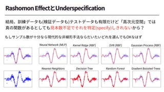 Kernel Ridge (RBF)
Neural Network (MLP)
Gradient Boosted Trees
SVR (RBF) Gaussian Process (RBF)
Random Forest
Nearest Neighbors Decision Tree
 