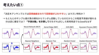 Kernel Ridge (RBF)
Neural Network (MLP)
Gradient Boosted Trees
SVR (RBF) Gaussian Process (RBF)
Random Forest
Nearest Neighbors Decision Tree
 