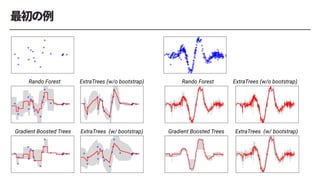 Rando Forest ExtraTrees (w/o bootstrap)
ExtraTrees (w/ bootstrap)
Gradient Boosted Trees
Rando Forest ExtraTrees (w/o bootstrap)
ExtraTrees (w/ bootstrap)
Gradient Boosted Trees
 