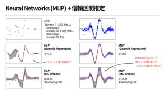 MLP
(Quantile Regression)
MLP
(Quantile Regression)
MLP
(MC Dropout)
MLP
(MC Dropout)
arch:
(Linear(1, 100), ReLU,
Dropout(p),
Linear(100, 100), ReLU,
Dropout(p),
Linear(100, 1))
p=0.25
#sampling=30
p=0.25
#sampling=30
p=0.0
p=0.0
 