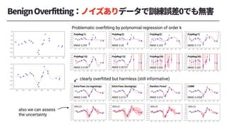 PolyReg(1)
RMSE 0.299
PolyReg(3)
RMSE 0.28
PolyReg(5)
RMSE 0.225
PolyReg(7)
RMSE 0.113
PolyReg(10)
RMSE 0.0189
PolyReg(15)
RMSE 0.00737
PolyReg(20)
RMSE 0.000
PolyReg(30)
RMSE 0.000
ExtraTrees (no bootstrap)
RMSE 0.000
ExtraTrees (bootstrap)
RMSE 0.0121
Random Forest
RMSE 0.012
LGBM
RMSE 0.0508
95%-CI 95%-CI 95%-CI 95%-CI
Problematic overﬁtting by polynomial regression of order k
clearly overﬁtted but harmless (still informative)
also we can assess
the uncertainty
 