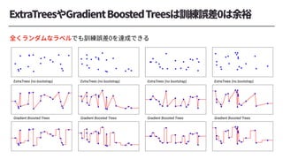 ExtraTrees (no bootstrap) ExtraTrees (no bootstrap) ExtraTrees (no bootstrap) ExtraTrees (no bootstrap)
Gradient Boosted Trees Gradient Boosted Trees Gradient Boosted Trees Gradient Boosted Trees
 