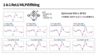1-1-1 ReLU MLP
Train RMSE 0.287
1-5-1 ReLU MLP
Train RMSE 0.287
1-10-1 ReLU MLP
Train RMSE 0.0191
1-100-1 ReLU MLP
Train RMSE 0.00816
Train RMSE 0.0139 Train RMSE 0.0066 Train RMSE 0.0121 Train RMSE 0.0139
…
<latexit sha1_base64="OtDdB3Z2MZrUEFM+jHf2FtPg0CM=">AAAChHichVHLTsJAFD3UF+ID1I2JGyLBuDBkUHzEhSG6cclDHgkS0tYBG0rbtIUEiT+gW40LV5q4MH6AH+DGH3DBJxiXmLhx4aU0MUrE20znzJl77pyZKxmqYtmMtT3C0PDI6Jh33DcxOTXtD8zMZi29bso8I+uqbuYl0eKqovGMrdgqzxsmF2uSynNSda+7n2tw01J07cBuGrxYEyuaUlZk0SYqWS0FQizCnAj2g6gLQnAjoQcecYgj6JBRRw0cGmzCKkRY9BUQBYNBXBEt4kxCirPPcQofaeuUxSlDJLZK/wqtCi6r0bpb03LUMp2i0jBJGUSYvbB71mHP7IG9ss8/a7WcGl0vTZqlnpYbJf/ZfPrjX1WNZhvH36qBnm2UseV4Vci74TDdW8g9fePkqpPeToVbS+yWvZH/G9ZmT3QDrfEu3yV56nqAH4m80ItRg6K/29EPsquR6EYkloyF4rtuq7xYwCKWqR+biGMfCWSoPsc5LnApjAorwpqw3ksVPK5mDj9C2PkCuqOP6w==</latexit>
k
Optimized With L-BFGS
arch:
(Linear(1, k),
ReLU,
Linear(k, 1))
 
