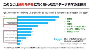 https://www.kaggle.com/kaggle-survey-2021
State of Data Science and
Machine Learning 2021
The 2021 Kaggle DS & ML Survey received 25,973 usable responses from participants in 171 different countries and territories.
Q17. Which of the following ML algorithms do you use on a regular basis? (Select all that apply)
 