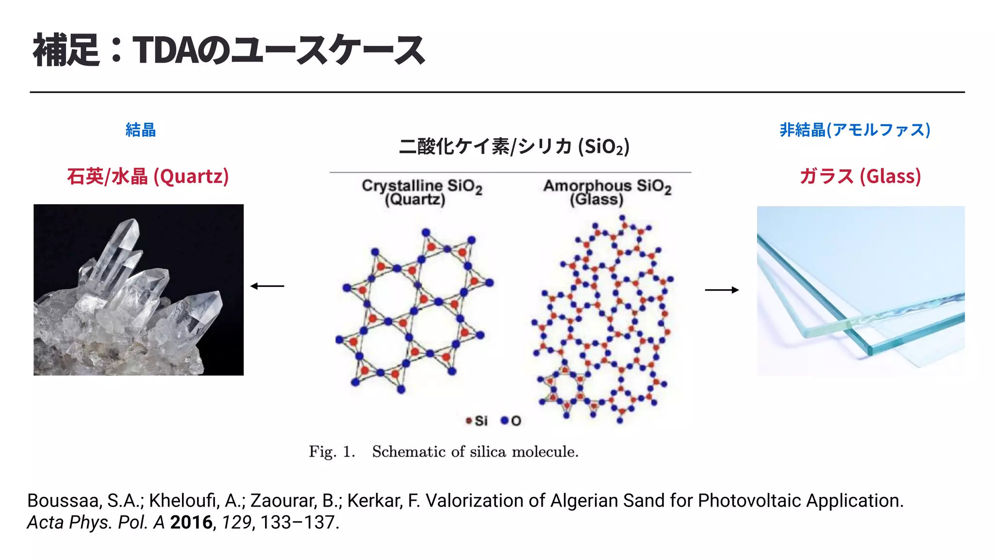 補⾜：TDAのユースケース
Boussaa, S.A.; Khelouﬁ, A.; Zaourar, B.; Kerkar, F. Valorization of Algerian Sand for Photovoltaic Application.
Acta Phys. Pol. A 2016, 129, 133–137.
⼆酸化ケイ素/シリカ (SiO2)
⽯英/⽔晶 (Quartz) ガラス (Glass)
⾮結晶(アモルファス)
結晶
 