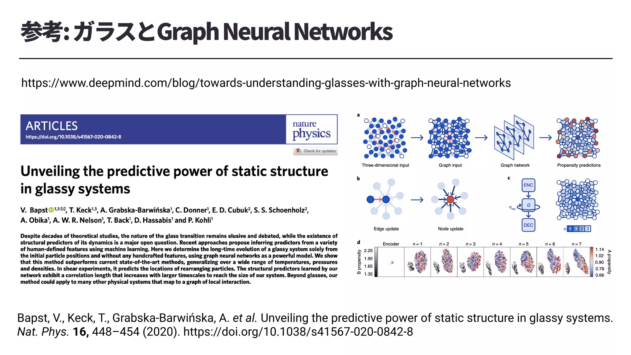 参考:ガラスとGraphNeuralNetworks
Bapst, V., Keck, T., Grabska-Barwińska, A. et al. Unveiling the predictive power of static structure in glassy systems.
Nat. Phys. 16, 448–454 (2020). https://doi.org/10.1038/s41567-020-0842-8
https://www.deepmind.com/blog/towards-understanding-glasses-with-graph-neural-networks
 