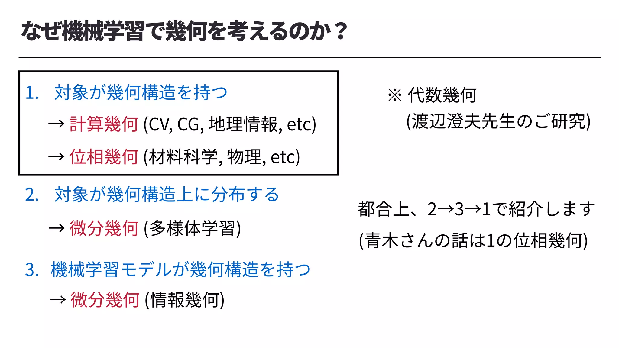 Ϳ
なぜ機械学習で幾何を考えるのか？
→ 微分幾何 (情報幾何)
→ 計算幾何 (CV, CG, 地理情報, etc)
→ 微分幾何 (多様体学習)
1. 対象が幾何構造を持つ
2. 対象が幾何構造上に分布する
→ 位相幾何 (材料科学, 物理, etc)
3. 機械学習モデルが幾何構造を持つ
※ 代数幾何
(渡辺澄夫先⽣のご研究)
都合上、2→3→1で紹介します
(⻘⽊さんの話は1の位相幾何)
 