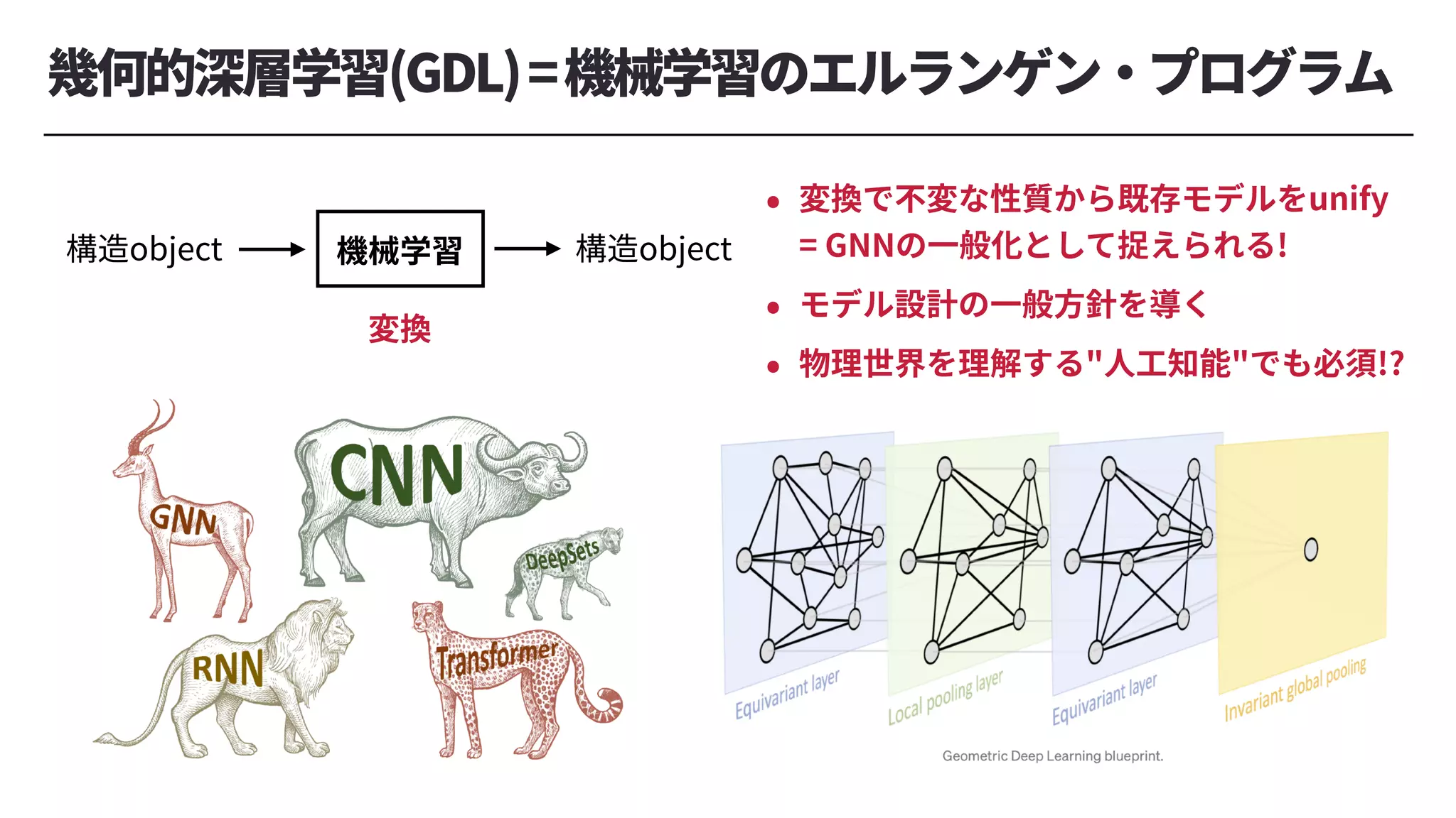 幾何的深層学習(GDL)=機械学習のエルランゲン・プログラム
機械学習
構造object
変換
• 変換で不変な性質から既存モデルをunify
= GNNの⼀般化として捉えられる!
• モデル設計の⼀般⽅針を導く
• 物理世界を理解する"⼈⼯知能"でも必須!?
構造object
 