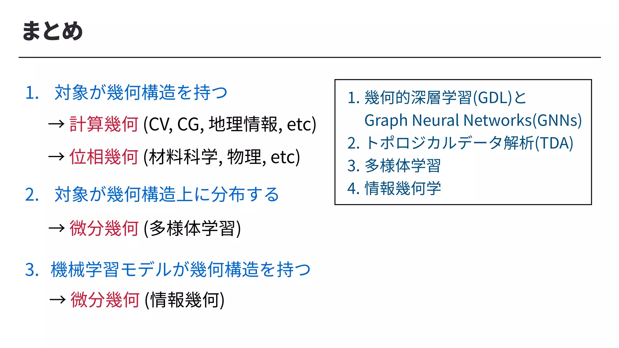まとめ
→ 微分幾何 (情報幾何)
→ 計算幾何 (CV, CG, 地理情報, etc)
→ 微分幾何 (多様体学習)
1. 対象が幾何構造を持つ
2. 対象が幾何構造上に分布する
→ 位相幾何 (材料科学, 物理, etc)
3. 機械学習モデルが幾何構造を持つ
1. 幾何的深層学習(GDL)と
Graph Neural Networks(GNNs)
2. トポロジカルデータ解析(TDA)
3. 多様体学習
4. 情報幾何学
 