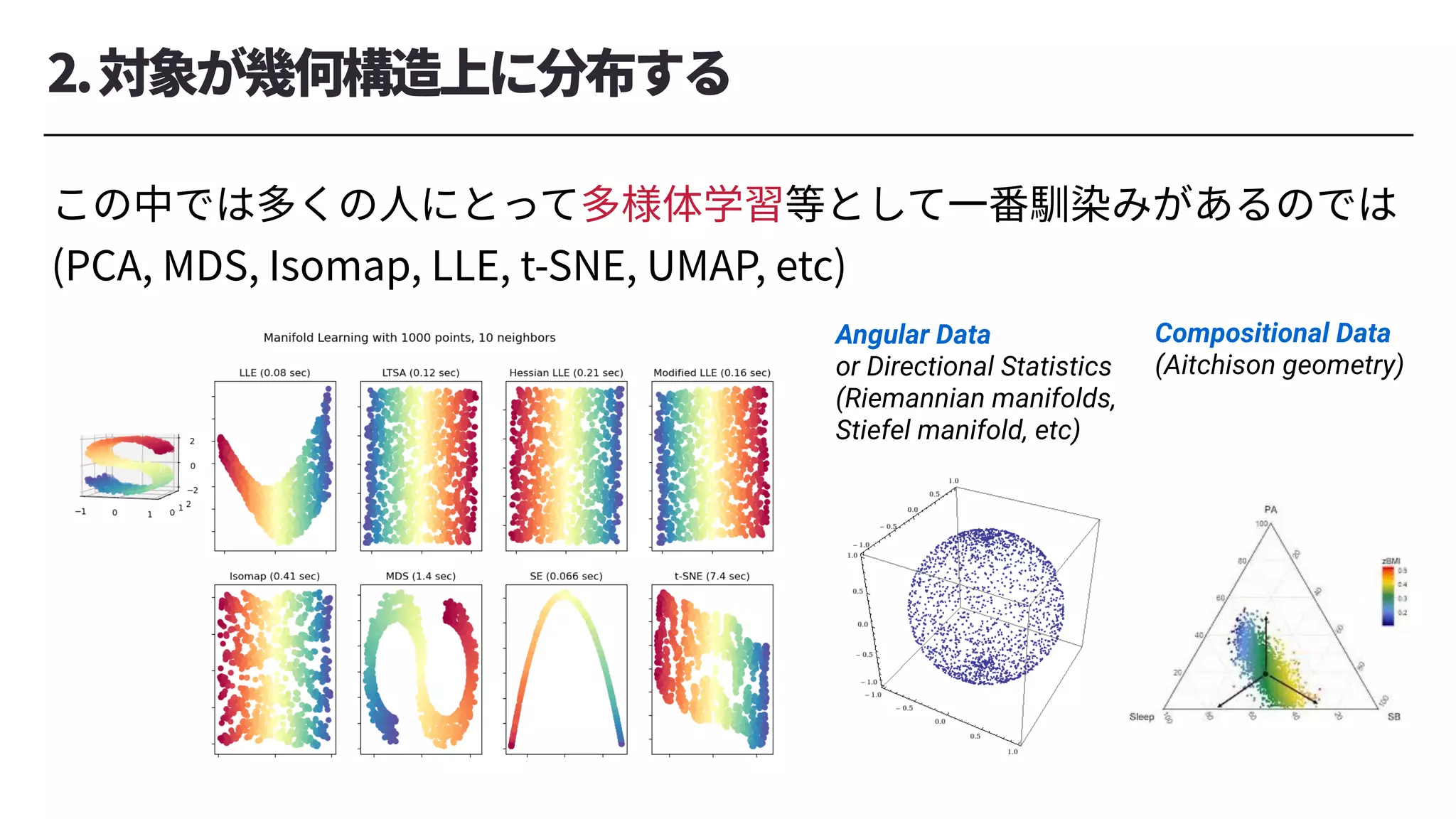 2.対象が幾何構造上に分布する
この中では多くの⼈にとって多様体学習等として⼀番馴染みがあるのでは
(PCA, MDS, Isomap, LLE, t-SNE, UMAP, etc)
Angular Data
or Directional Statistics
(Riemannian manifolds,
Stiefel manifold, etc)
Compositional Data
(Aitchison geometry)
 
