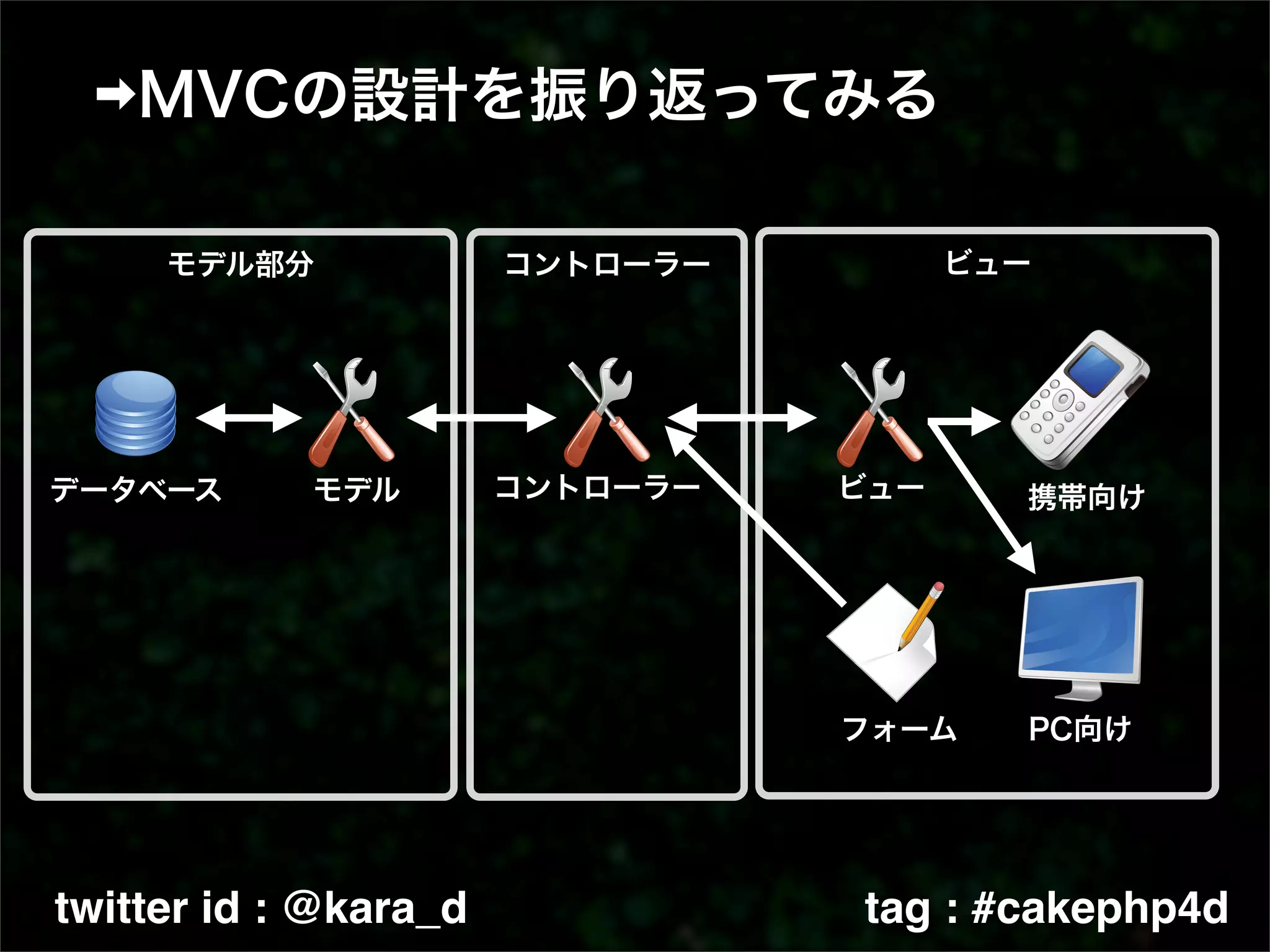 twitter id : @kara_d   tag : #cakephp4d
 