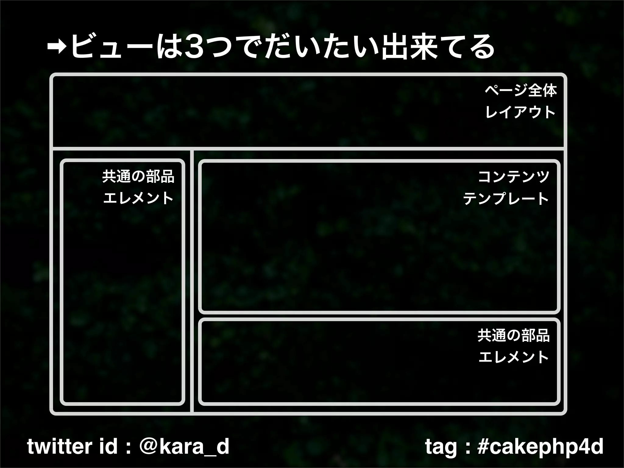 twitter id : @kara_d   tag : #cakephp4d
 