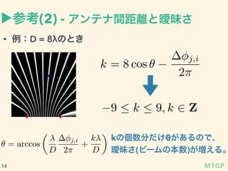 ?ο(2) - ƥgxȕ
? D = 8ˤΤȤ
k = 8 cos
j,i
2
9 k 9, k Z
= arccos
D
j,i
2
+
k
D
k΂֤ȤΤǡ
(ө`α)롣
M1GP14
 