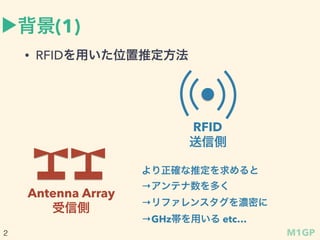 ?(1)
? RFIDäλƶ
RFID
ł
Antenna Array
ł
_ƶ
ƥय
ե󥹥ܤ
GHzä etc
M1GP2
 