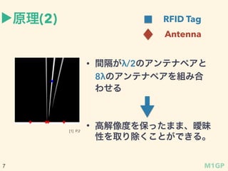 ?ԭ(2)
? g/2Υƥʥڥ
8ˤΥƥʥڥMߺ
碌
RFID Tag
Antenna
? ߽Ȥ򱣤äޤޡ
ԤȡȤǤ롣
[1] P.2
M1GP7
 