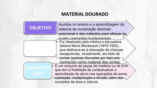 • Auxilias no ensino e a aprendizagem do
sistema de numeração decimal–
posicional e dos métodos para efetuar as
quatro operações fundamentais.
OBJETIVO
• Foi idealizado pela médica e educadora
italiana Maria Montessori (1870-1952) ,
que dedicava-se à educação de crianças
excepcionais. Inicialmente, era feito de
contas (pedras) douradas por isso era
conhecido como material das contas.
QUEM
IDEALIZOU
?
• É um conjunto de peças de madeira ou de EVA
que tem a finalidade de contextualizar o
aprendizado do aluno nas operações de soma,
subtração, multiplicação e divisão, além dos
conceitos de área e volume.
CONSTITUI
ÇÃO
MATERIAL DOURADO
 