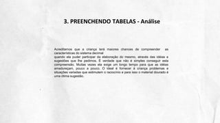 3. PREENCHENDO TABELAS - Análise
Acreditamos que a criança terá maiores chances de compreender as
características do sistema decimal
quando ela puder participar da elaboração do mesmo, através das idéias e
sugestões que lhe pedimos. É verdade que não é simples conseguir esta
compreensão. Muitas vezes ela exige um longo tempo para que as idéias
amadureçam, pouco a pouco. O ideal é fornecer á criança problemas e
situações variadas que estimulem o raciocínio e para isso o material dourado é
uma ótima sugestão.
 