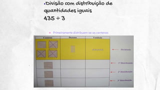 ●Divisão com distribuição de
quantidades iguais
435 ÷ 3
● Primeiramente distribuem-se as centenas
 