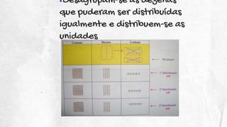 ●Desagrupam-se as dezenas
que puderam ser distribuídas
igualmente e distribuem-se as
unidades
 