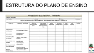ESTRUTURA DO PLANO DE ENSINO
 