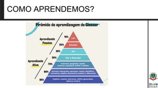 COMO APRENDEMOS?
 