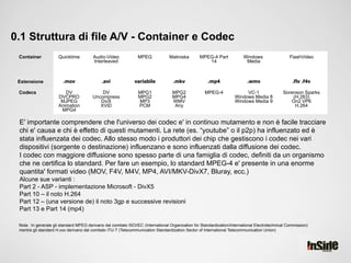 Mkv File Codec Example Code Slide formati video | PDF