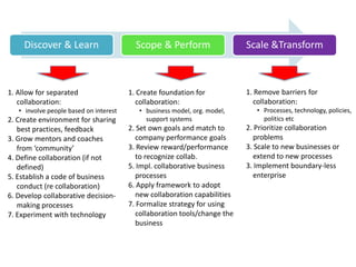 Discover & Learn                     Scope & Perform                  Scale &Transform



1. Allow for separated                  1. Create foundation for           1. Remove barriers for
   collaboration:                         collaboration:                     collaboration:
   • involve people based on interest      • business model, org. model,      • Processes, technology, policies,
2. Create environment for sharing            support systems                    politics etc
   best practices, feedback             2. Set own goals and match to      2. Prioritize collaboration
3. Grow mentors and coaches               company performance goals          problems
   from ‘community’                     3. Review reward/performance       3. Scale to new businesses or
4. Define collaboration (if not           to recognize collab.               extend to new processes
   defined)                             5. Impl. collaborative business    3. Implement boundary-less
5. Establish a code of business           processes                          enterprise
   conduct (re collaboration)           6. Apply framework to adopt
6. Develop collaborative decision-        new collaboration capabilities
   making processes                     7. Formalize strategy for using
7. Experiment with technology             collaboration tools/change the
                                          business
 