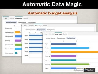 Automatic Data Magic
Automatic budget analysis

Design your travel
wishbeen.com

 
