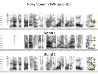 Extracted
Original
Extracted
Original
Signal 2
Signal 1
Noisy Speech (TMR @ -6 dB)
 