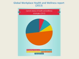 Global Workplace Health and Wellness report
(2013)
 