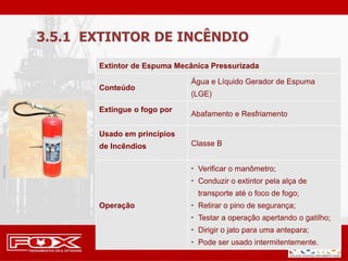 Extintor de Espuma Mecânica Pressurizada
Conteúdo
Água e Líquido Gerador de Espuma
(LGE)
Extingue o fogo por
Abafamento e Resfriamento
Usado em princípios
de Incêndios Classe B
Operação
 Verificar o manômetro;
 Conduzir o extintor pela alça de
transporte até o foco de fogo;
 Retirar o pino de segurança;
 Testar a operação apertando o gatilho;
 Dirigir o jato para uma antepara;
 Pode ser usado intermitentemente.
3.5.1 EXTINTOR DE INCÊNDIO
 