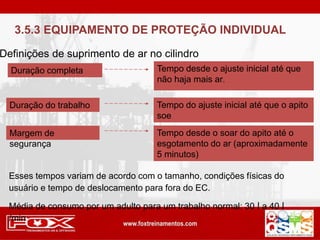 Definições de suprimento de ar no cilindro
Duração completa Tempo desde o ajuste inicial até que
não haja mais ar.
Duração do trabalho Tempo do ajuste inicial até que o apito
soe
Margem de
segurança
Tempo desde o soar do apito até o
esgotamento do ar (aproximadamente
5 minutos)
Esses tempos variam de acordo com o tamanho, condições físicas do
usuário e tempo de deslocamento para fora do EC.
Média de consumo por um adulto para um trabalho normal: 30 l a 40 l
/min
3.5.3 EQUIPAMENTO DE PROTEÇÃO INDIVIDUAL
 