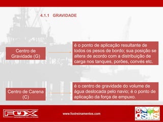 4.1.1 GRAVIDADE
Centro de
Gravidade (G)
é o ponto de aplicação resultante de
todos os pesos de bordo; sua posição se
altera de acordo com a distribuição de
carga nos tanques, porões, convés etc.
Centro de Carena
(C)
é o centro de gravidade do volume de
água deslocada pelo navio; é o ponto de
aplicação da força de empuxo.
 