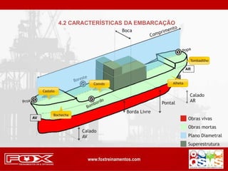 4.2 CARACTERÍSTICAS DA EMBARCAÇÃO
 
