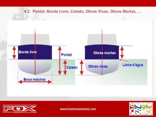4.2. Pontal, Borda Livre, Calado, Obras Vivas, Obras Mortas, …
 