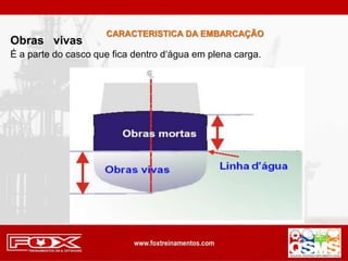 CARACTERISTICA DA EMBARCAÇÃO
Obras vivas
É a parte do casco que fica dentro d‘água em plena carga.
 