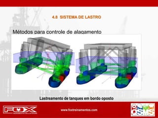 4.8 SISTEMA DE LASTRO
Métodos para controle de alagamento
Lastreamento de tanques em bordo oposto
 
