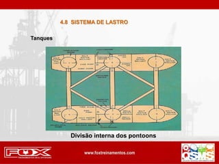 Divisão interna dos pontoons
Tanques
4.8 SISTEMA DE LASTRO
 