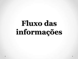 Fluxo das
informações
 