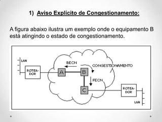 1) Aviso Explícito de Congestionamento:

A figura abaixo ilustra um exemplo onde o equipamento B
está atingindo o estado de congestionamento.
 