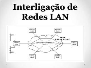 Interligação de
  Redes LAN
 