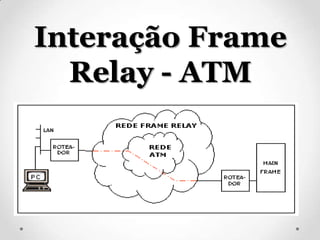 Interação Frame
  Relay - ATM
 