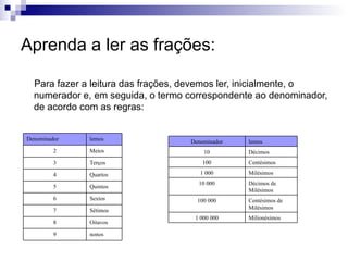 Aprenda a ler as frações: Para fazer a leitura das frações, devemos ler, inicialmente, o numerador e, em seguida, o termo correspondente ao denominador, de acordo com as regras:  nonos 9 Oitavos 8 Sétimos 7 Sextos 6 Quintos 5 Quartos 4 Terços 3 Meios  2 lemos Denominador Milionésimos 1 000 000 Centésimos de Milésimos 100 000 Décimos de Milésimos 10 000 Milésimos 1 000 Centésimos 100 Décimos 10 lemos Denominador 