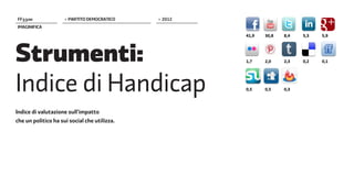 FF����               > PARTITO DEMOCRATICO    > 2012
IMAGINIFICA




Strumenti:
Indice di Handicap
Indice di valutazione sull'impatto
che un politico ha sui social che utilizza.
 