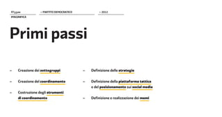 FF����            > PARTITO DEMOCRATICO            > 2012
IMAGINIFICA




Primi passi

–	   Creazione dei sottogruppi            –	   Definizione delle strategie


–	   Creazione del coordinamento          –	   Definizione della piattaforma tattica
                                          	    e del posizionamento sui social media
–	   Costruzione degli strumenti
	    di coordinamento                     –	   Definizione e realizzazione dei memi
 