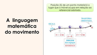 A linguagem
matemática
do movimento
Posição (S) de um ponto material é o
lugar que o móvel ocupa em relação ao
referencial adotado.
 