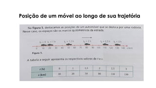 Posição de um móvel ao longo de sua trajetória
 