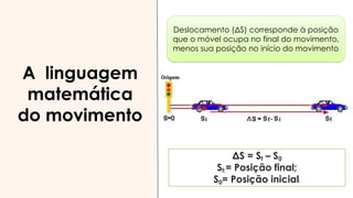 A linguagem
matemática
do movimento
Deslocamento (ΔS) corresponde à posição
que o móvel ocupa no final do movimento,
menos sua posição no início do movimento
ΔS = Sf – S0
Sf:= Posição final;
S0= Posição inicial.
 